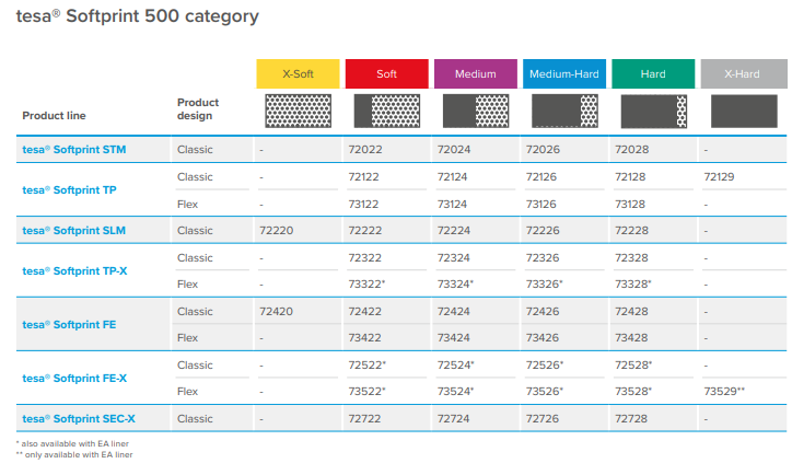 Softprint 500 category