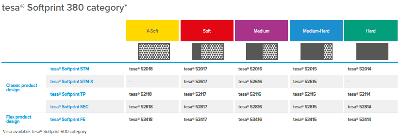 tesa® Softprint 380 category*