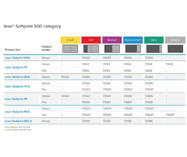 Softprint 500 category